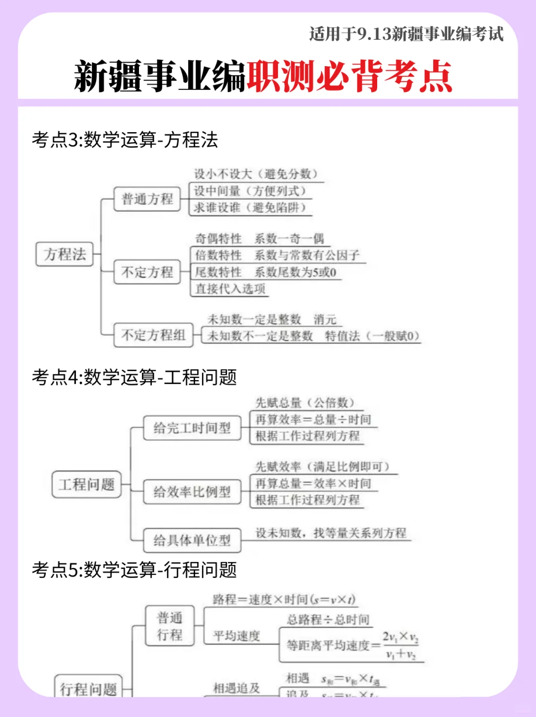 玩呗！9.13新疆事业编，无非就这15页