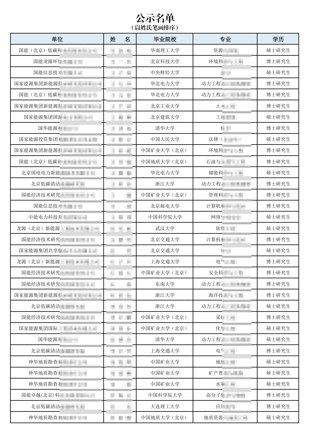 国能在京单位2025年录取名单