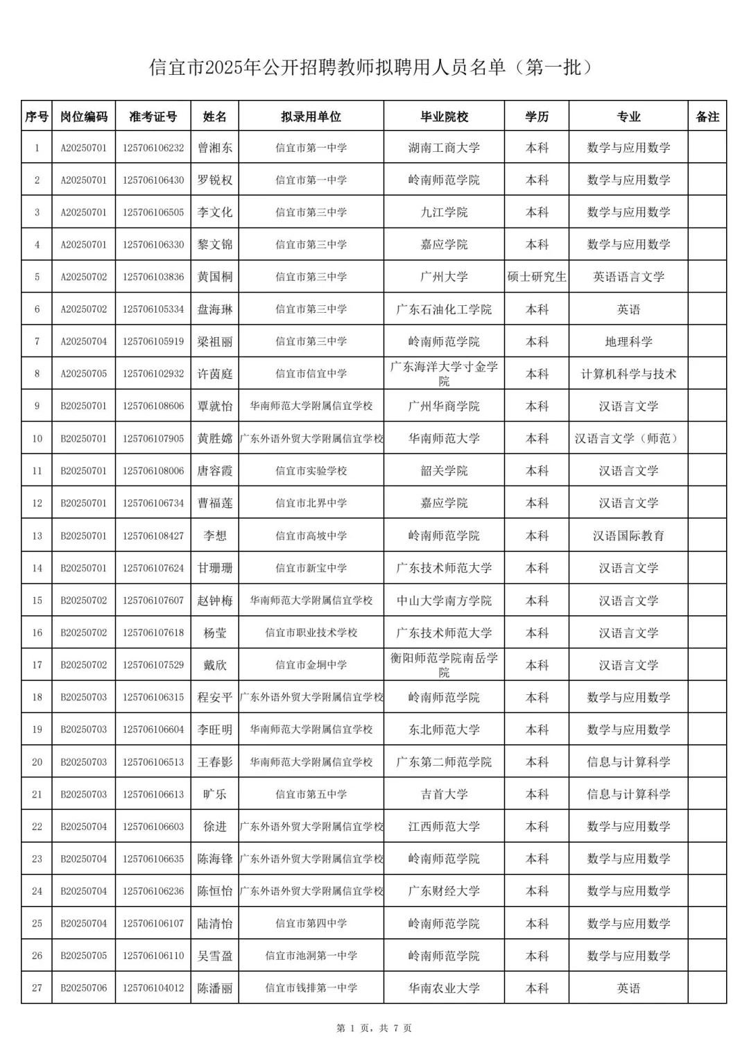 25广东茂名信宜市招聘教师录用人员公示🆙