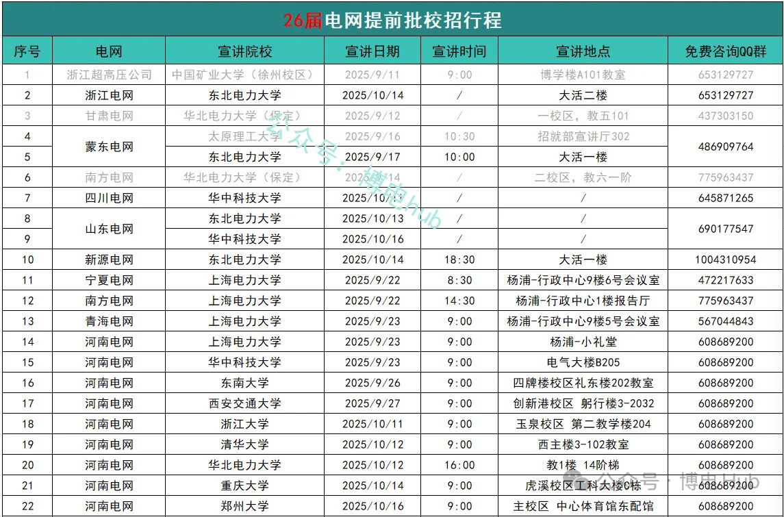 速看！国网河南省电力公司2026年校园招聘行