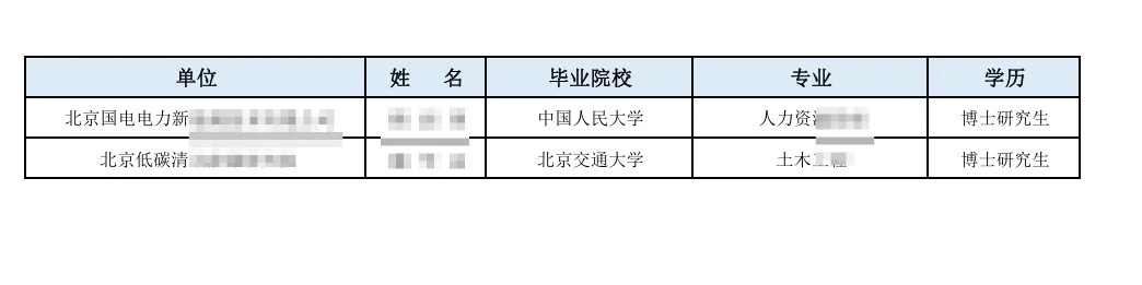 国能在京单位2025年录取名单