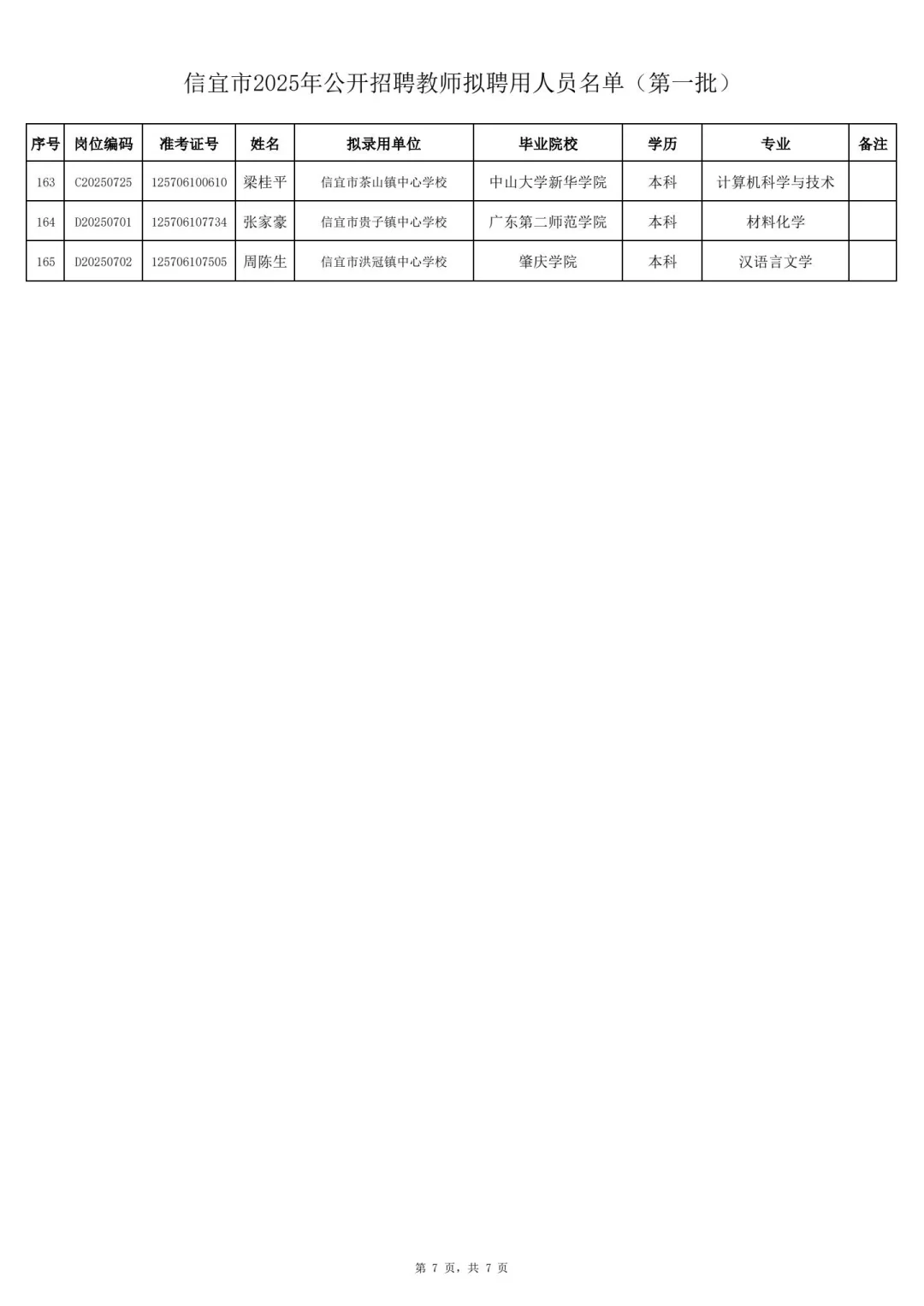 25广东茂名信宜市招聘教师录用人员公示🆙
