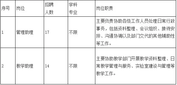 安徽水利水电|2025年招聘管理助理、教学助理
