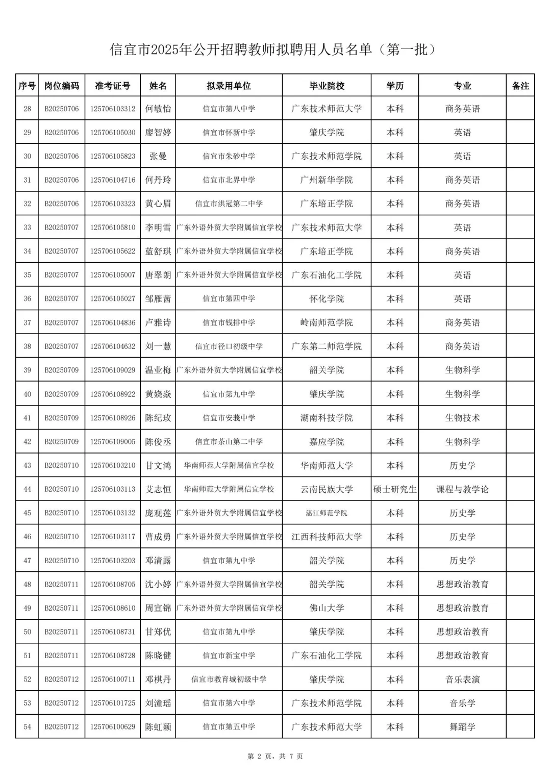 25广东茂名信宜市招聘教师录用人员公示🆙