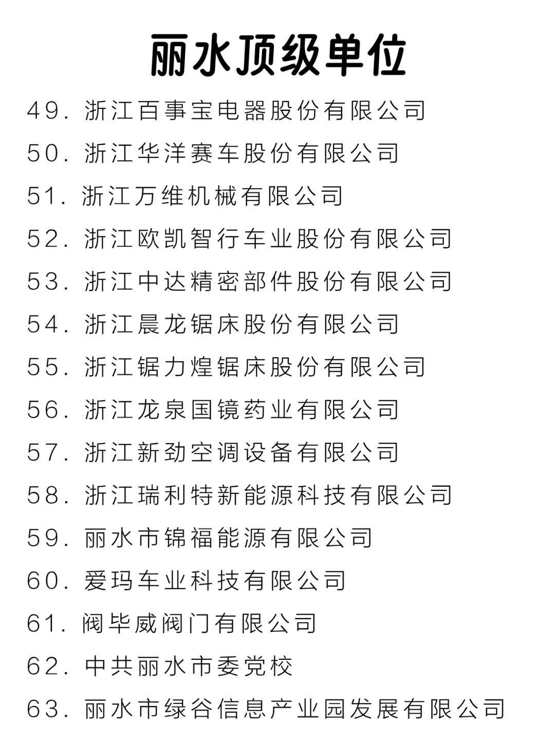 丽水顶级单位盘点来啦～