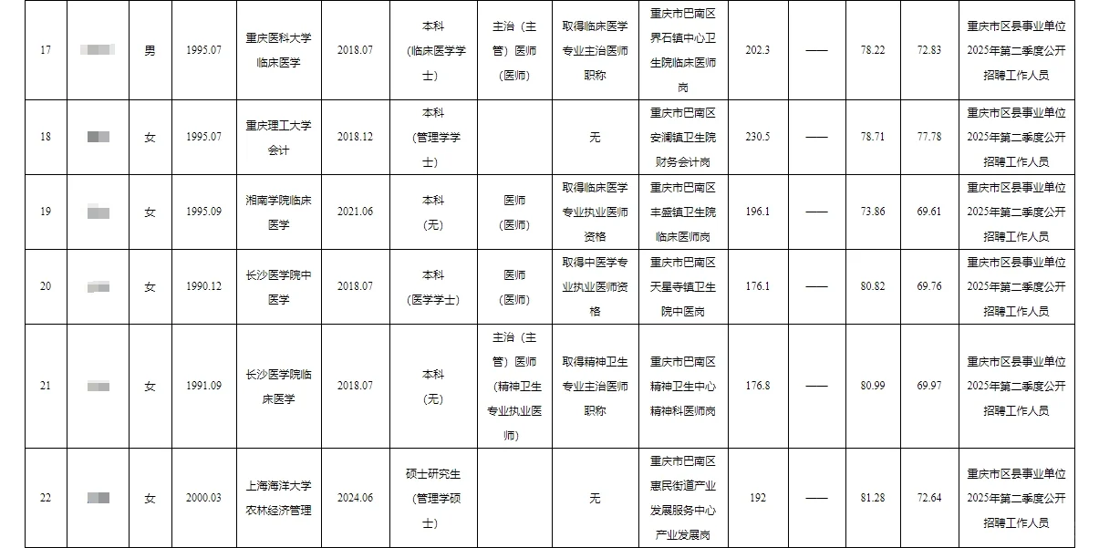 巴南区事业单位公开招聘人员公示