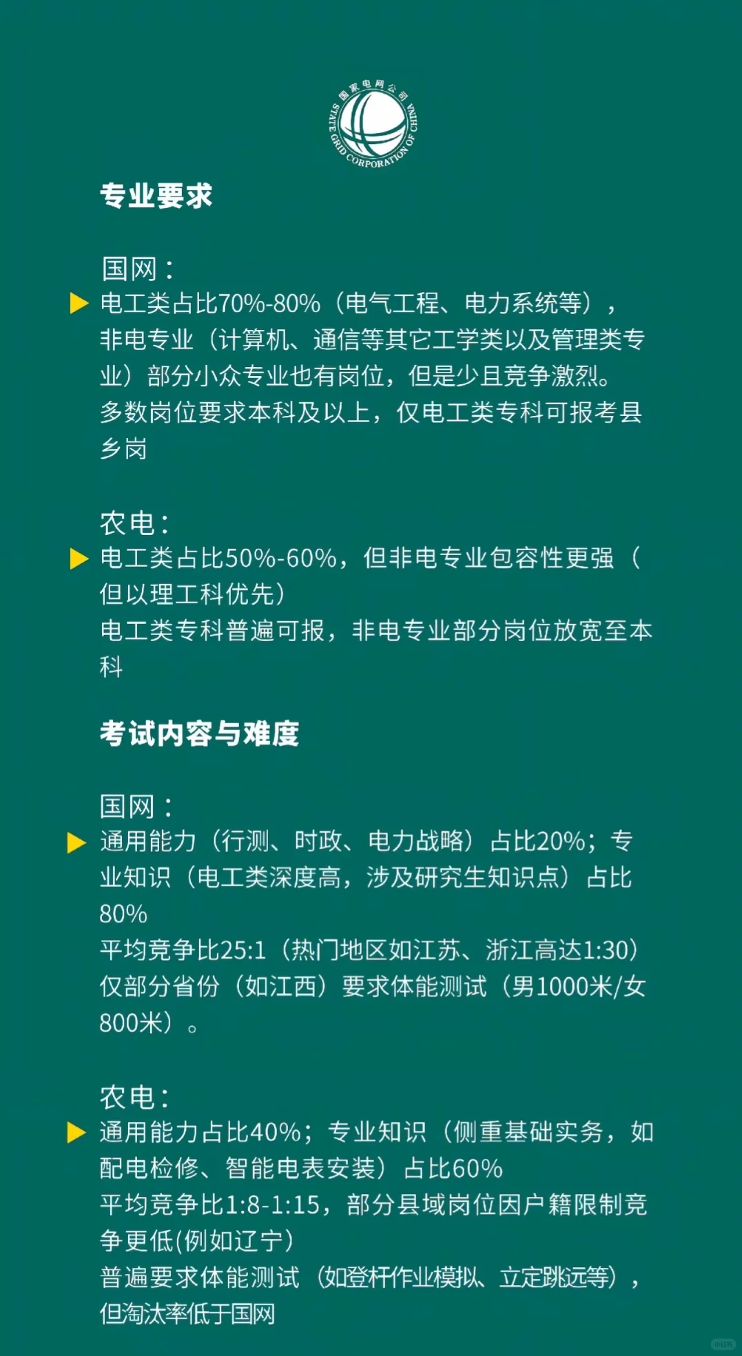 国网与农电对比