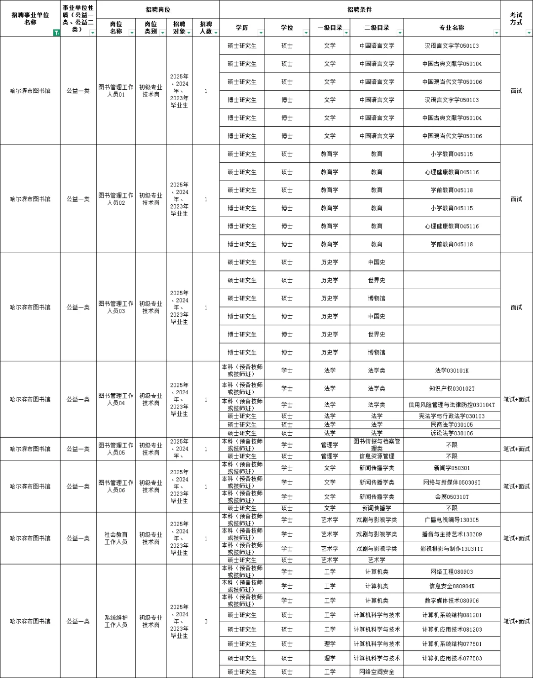 哈尔滨市图书馆招聘10人（事业编）