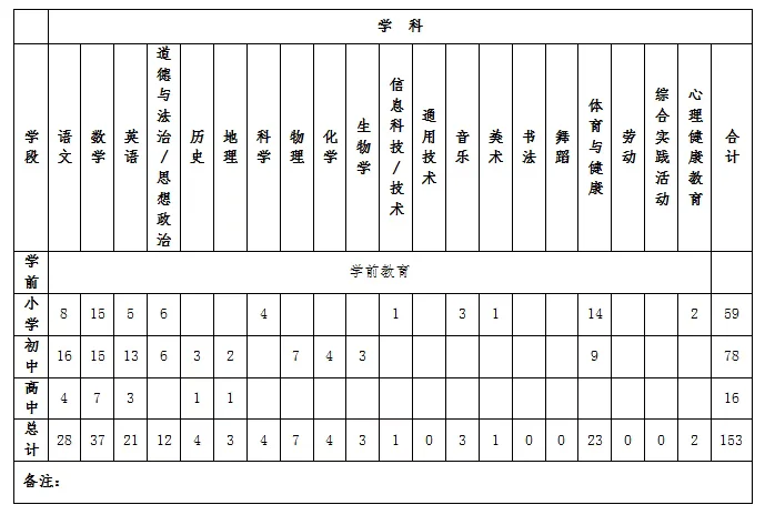 2026教招来啦静海北师大招聘153人