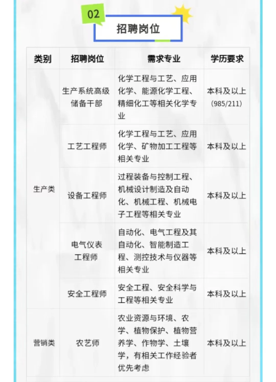 ［新洋丰农业科技公司］农业大类