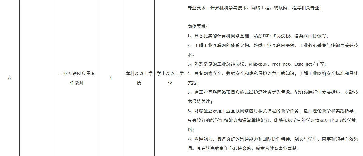 福软职校招聘25人 行政｜干事｜辅导员等