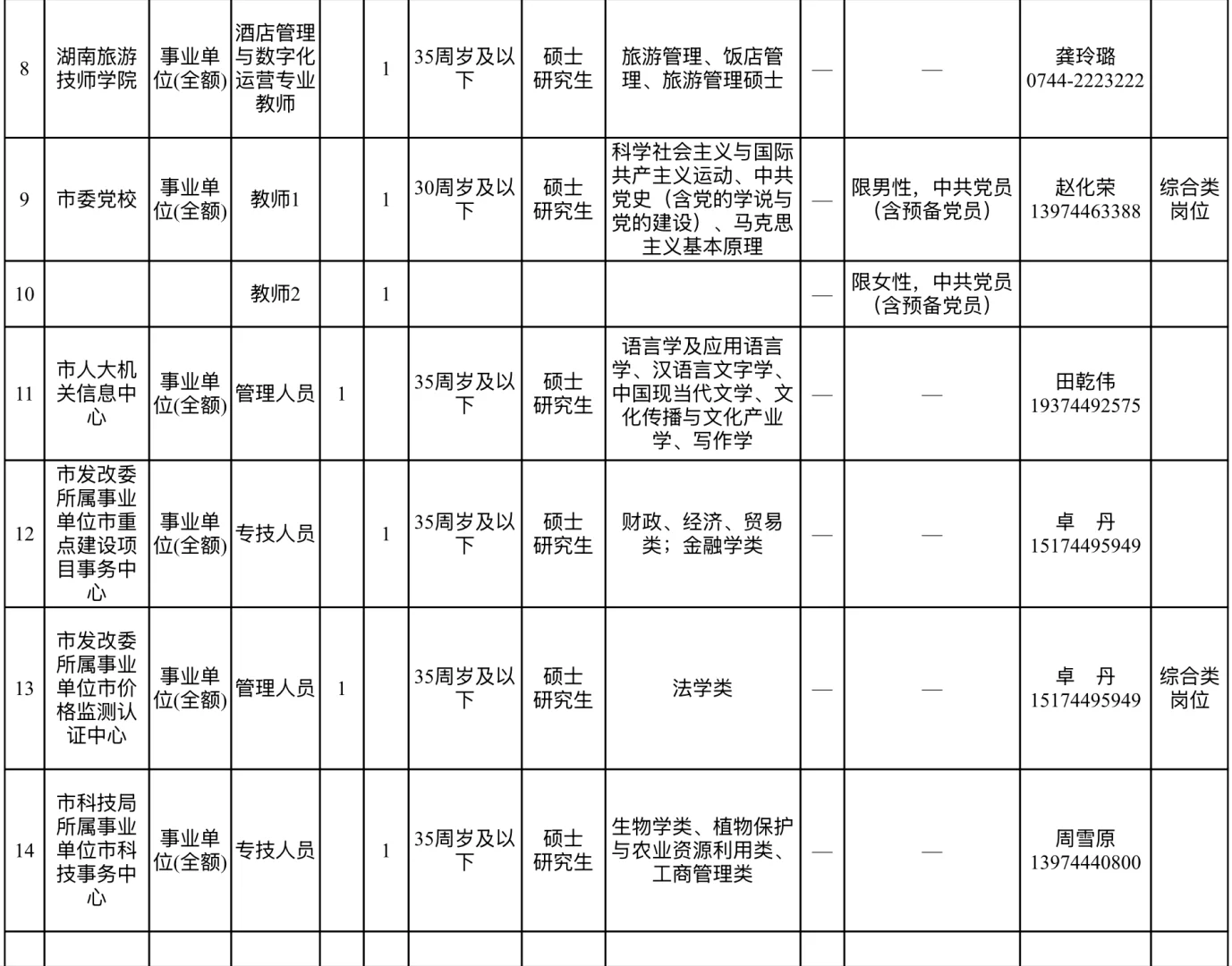 招聘｜张家界市招聘