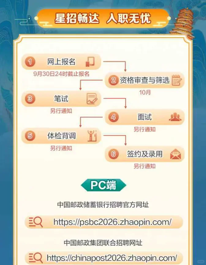 中国邮政储蓄银行山西省分行2026校园招聘