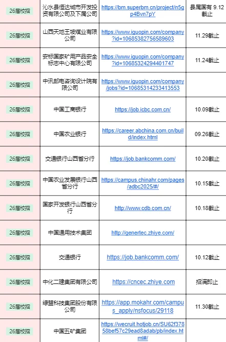 现在放弃山西秋招真的很亏呀！🙋‍♀️