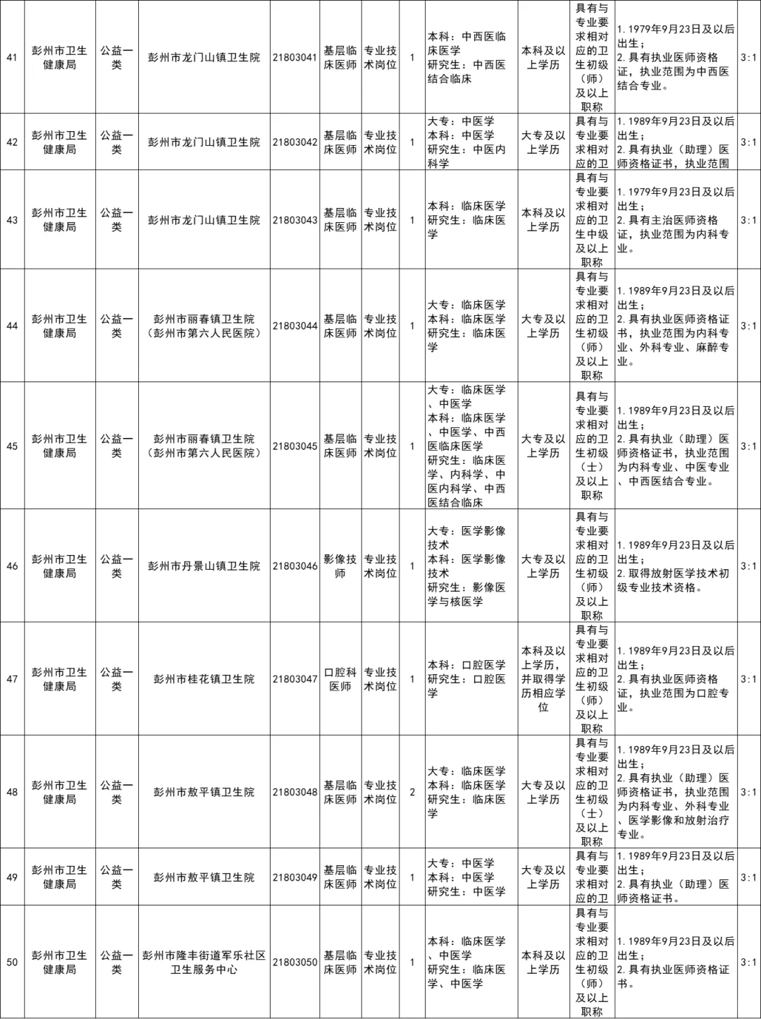 成都彭州市卫生健康局所属事业考核招70人