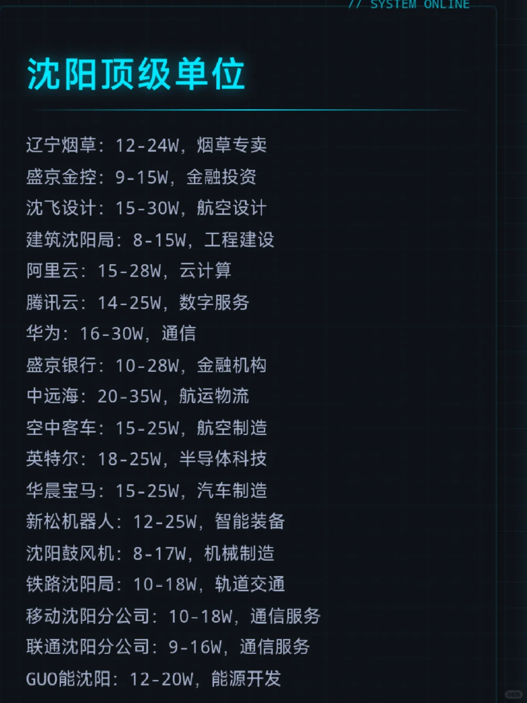 神仙单位——沈阳