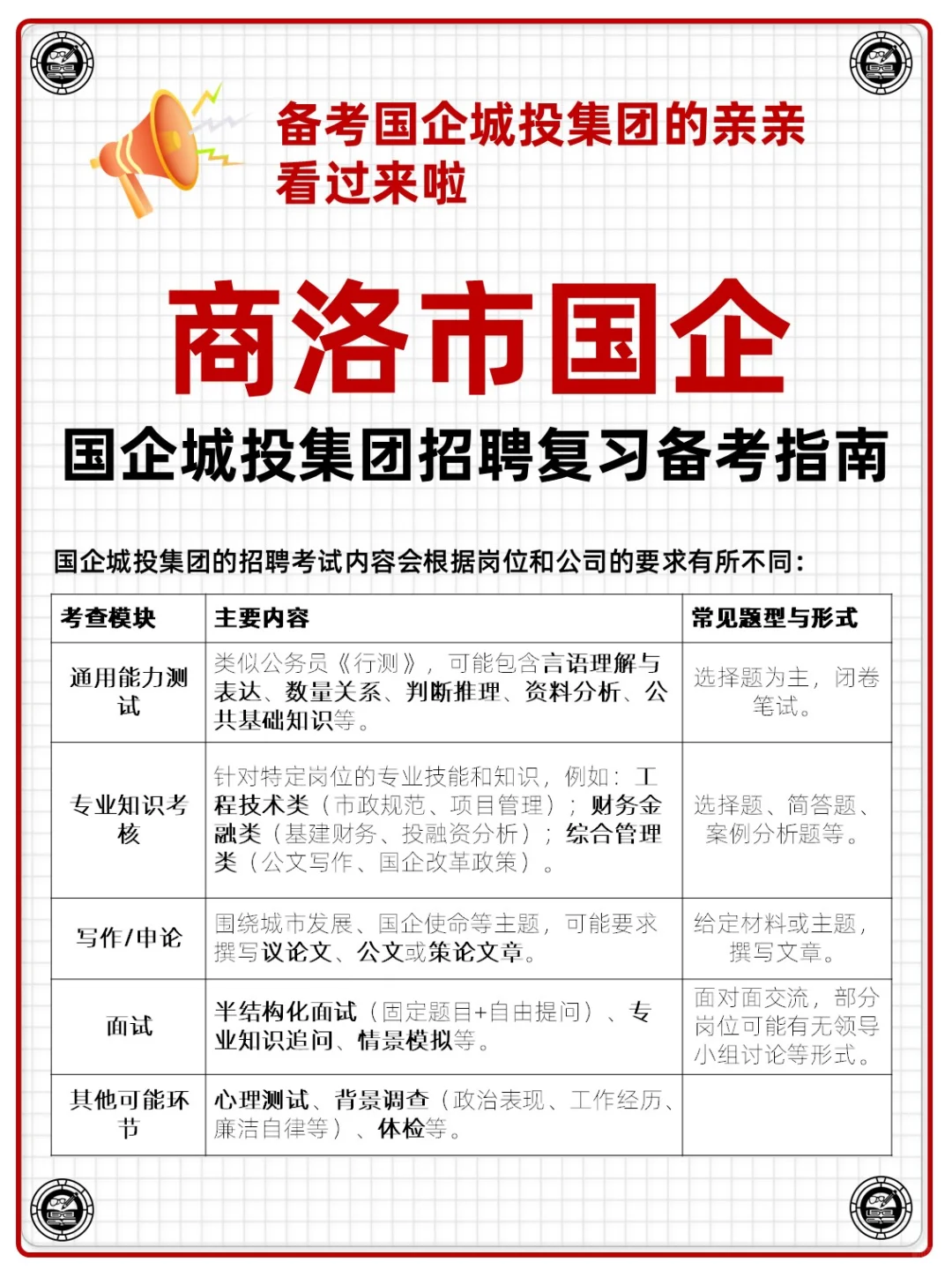 陕西省商洛市国企城投集团招聘考试资料