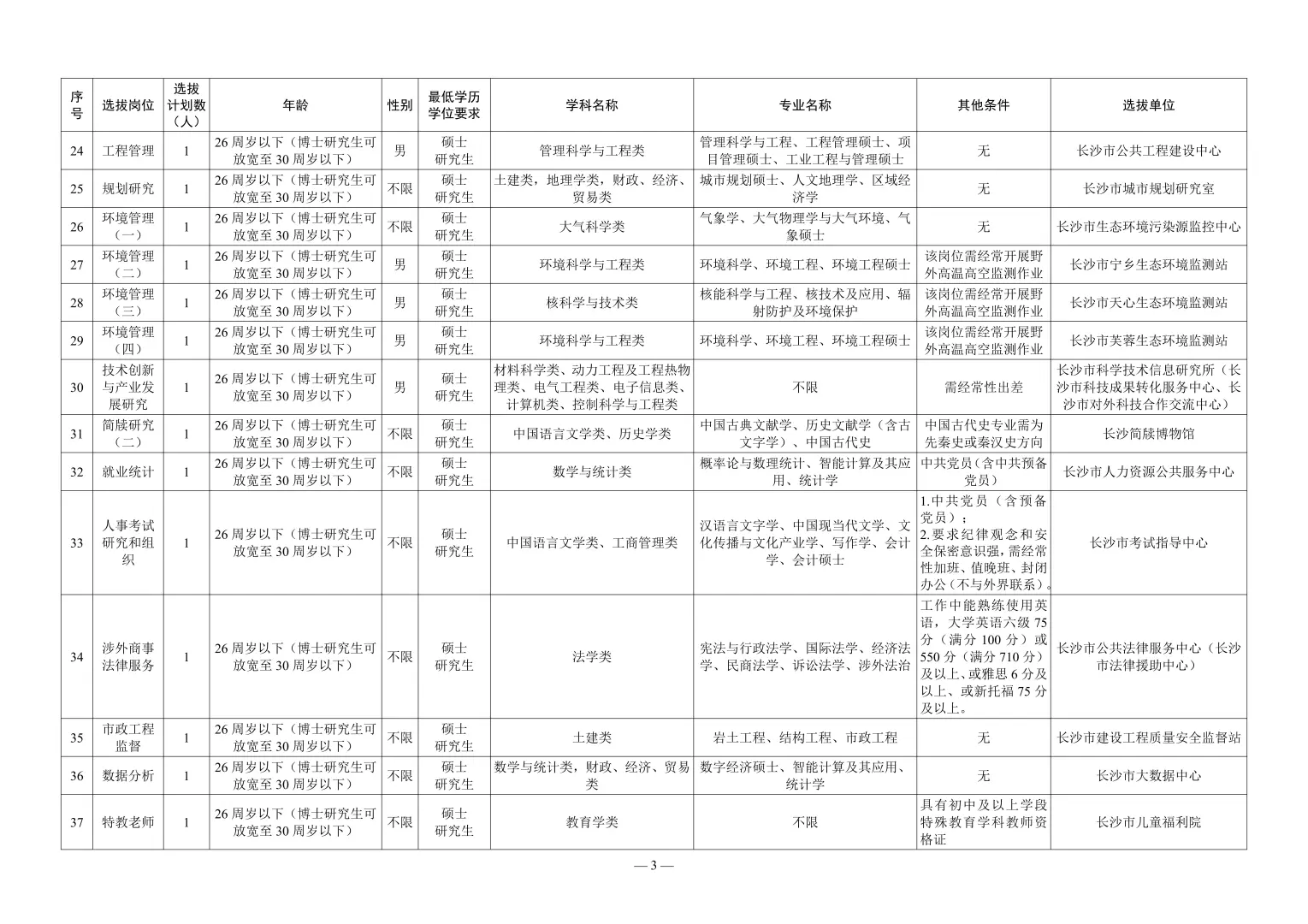 26届可报！人才引进待遇！长沙267个事业编