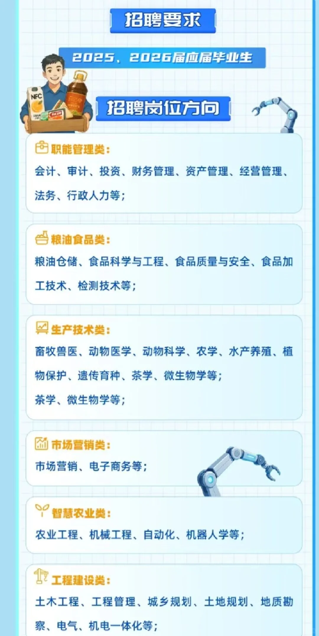 农业类国企招聘