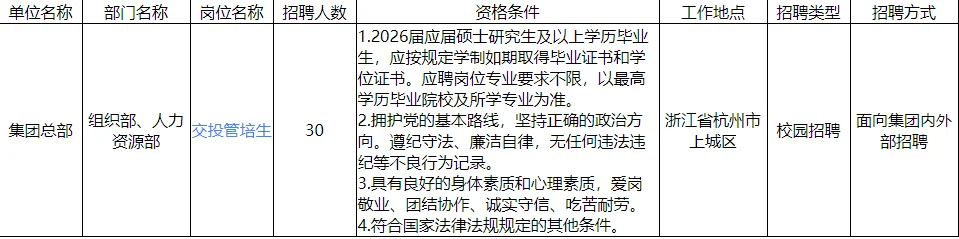 年薪18-23w 浙江交投集团招管培生30人