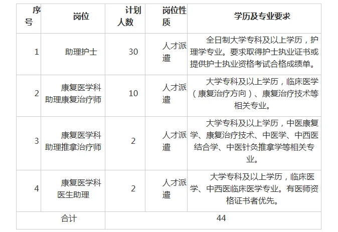 济宁附院44人，专科可报，有护理！