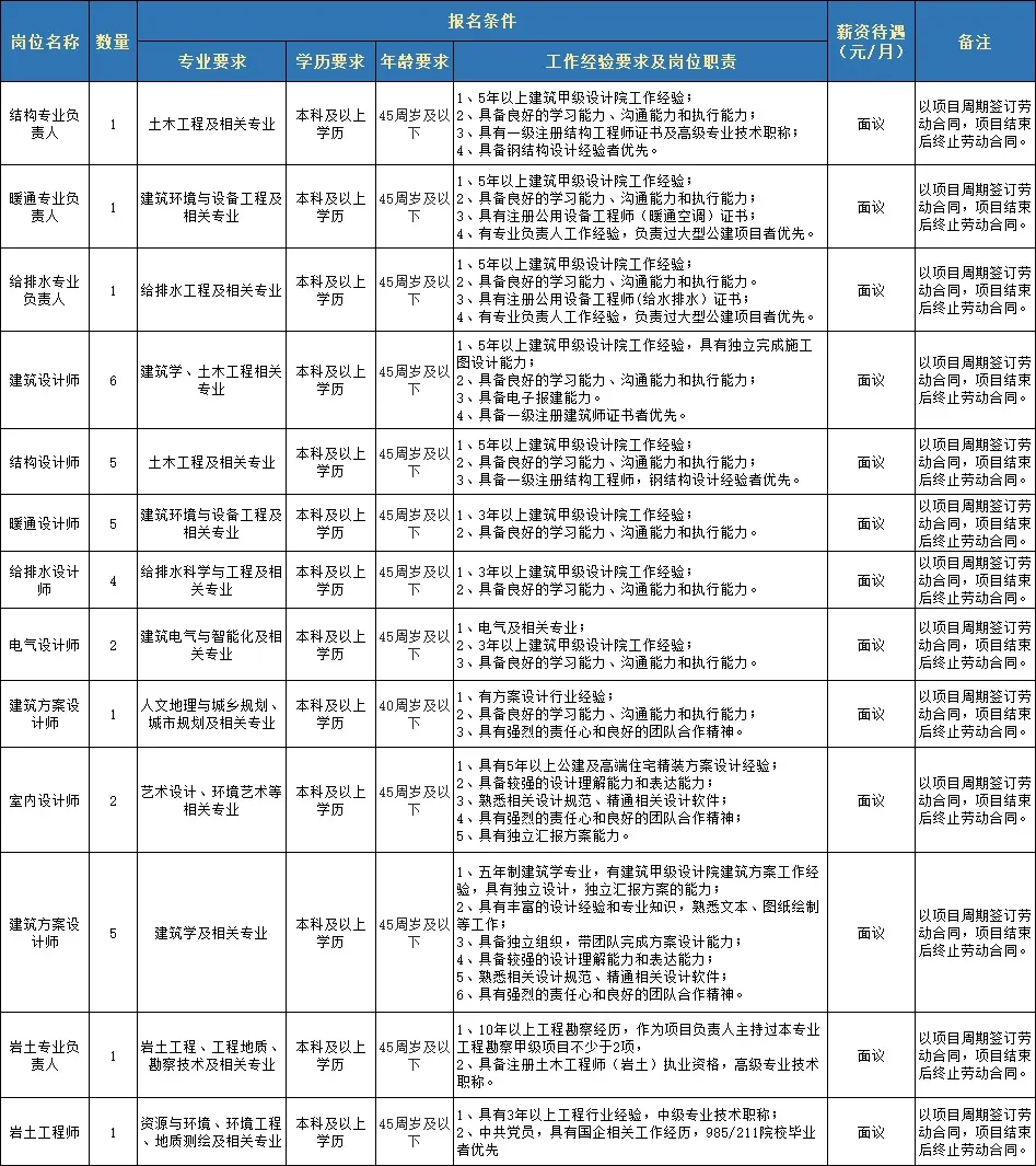 石家庄市建筑设计院招人！国企甲级资质！