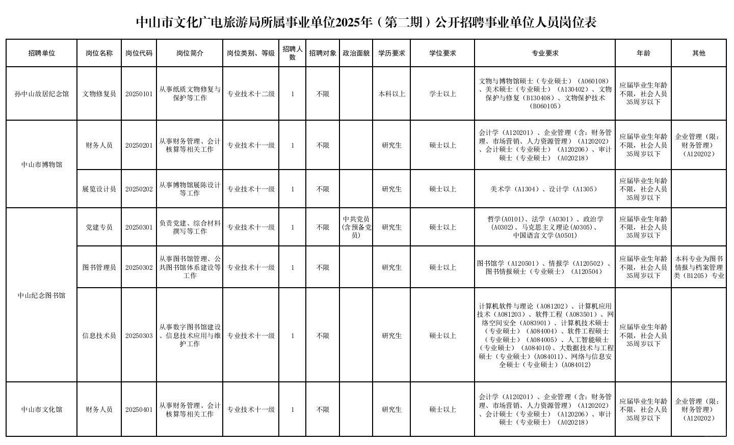 新出｜广东中山市文化广电旅游局（编制）