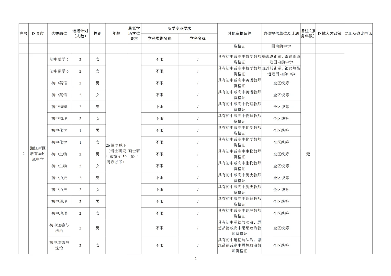 有编！460名！2026长沙市公开招聘教师啦