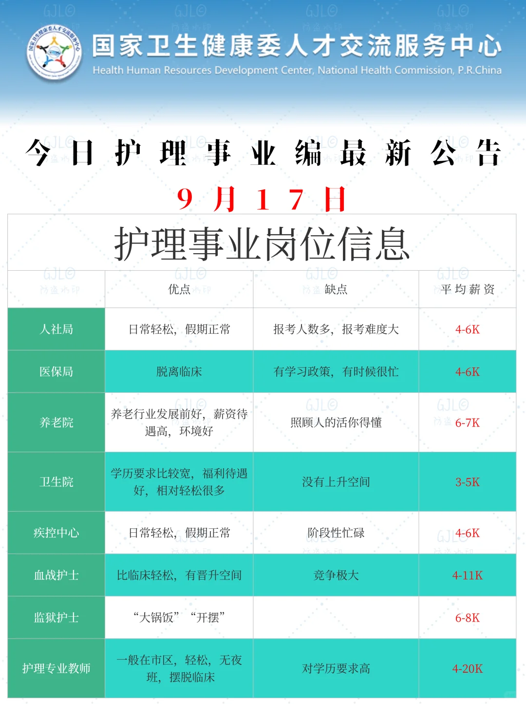 护理人都收到9.17日事业编招聘公告了吗