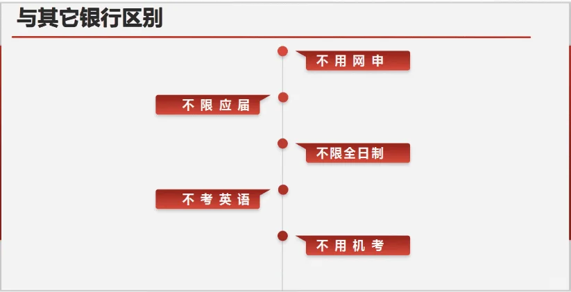 2026年山东农商行公告将出！