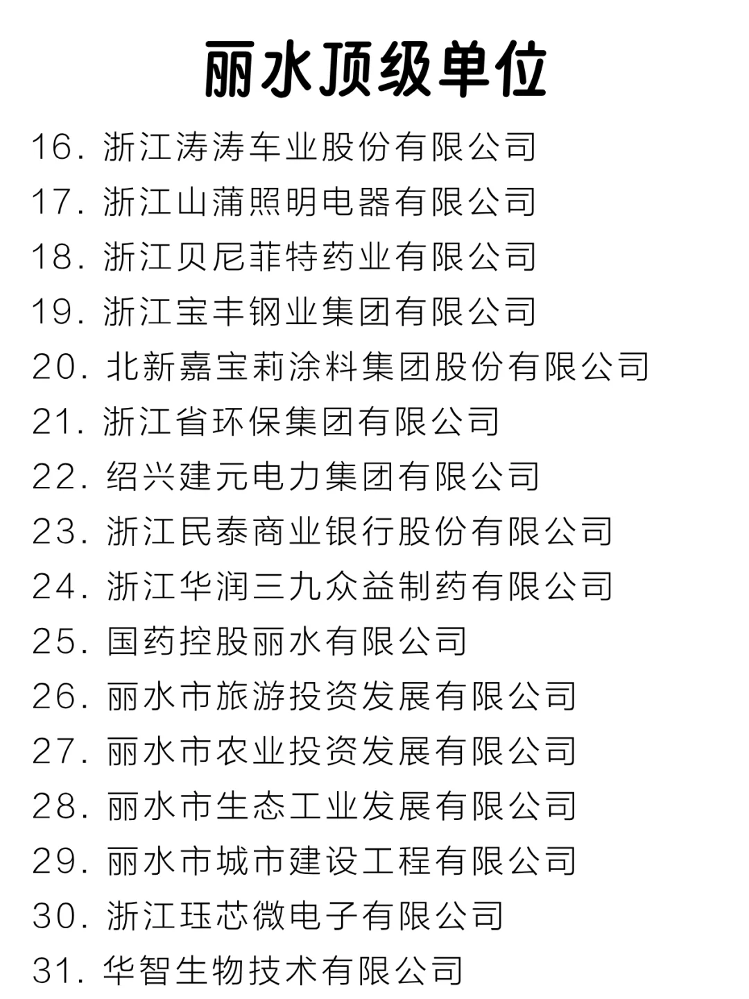 丽水顶级单位盘点来啦～
