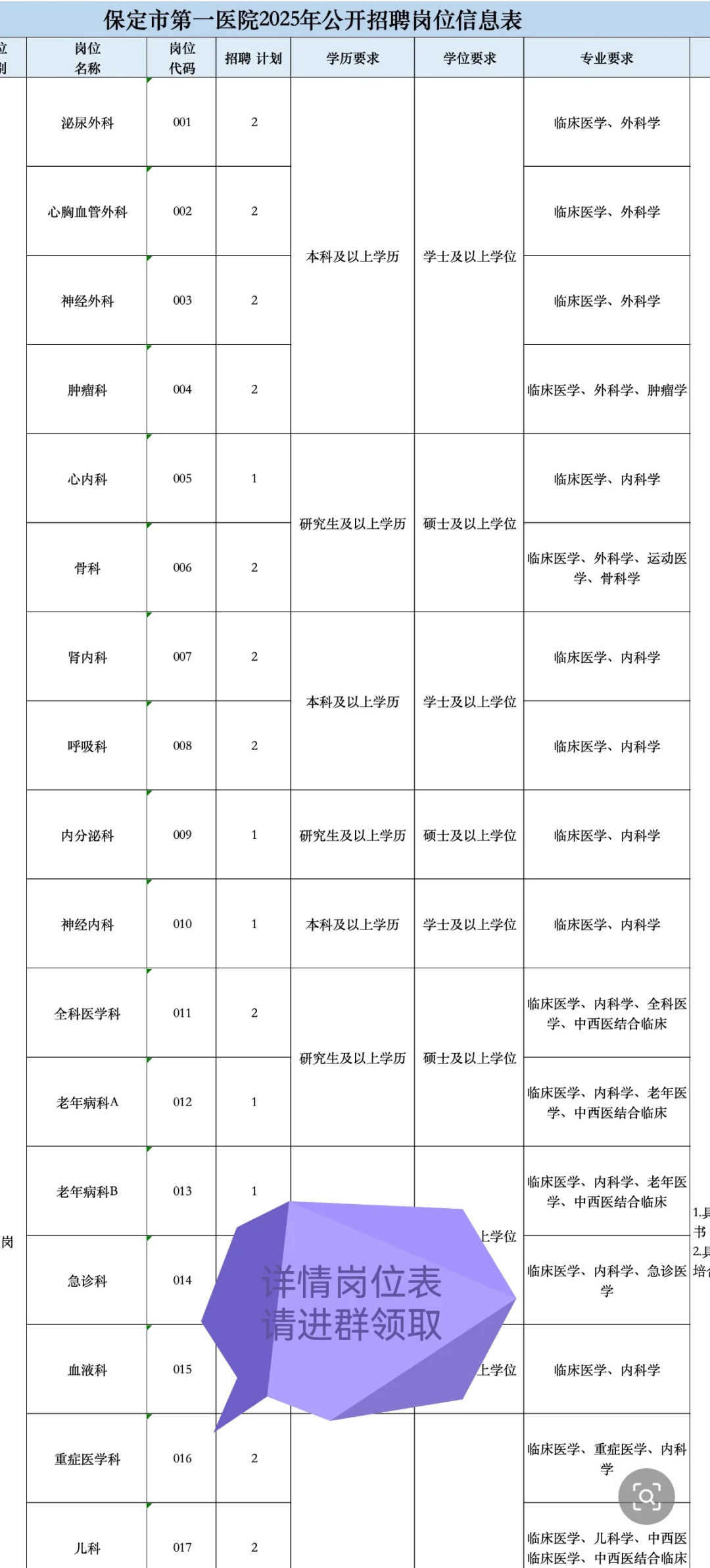 给参加保定市第一医院招聘的普及一下难度