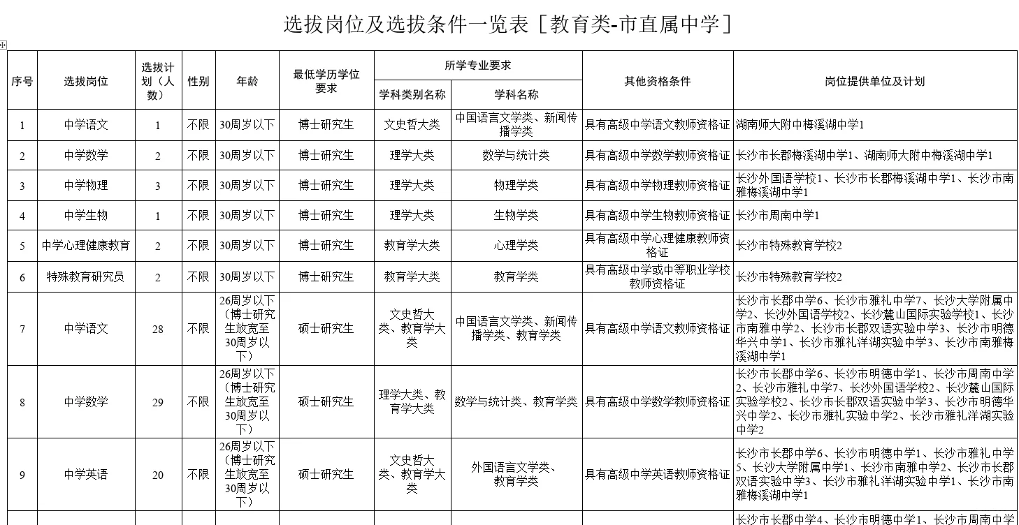 刚出！有编2026年长沙市公开招聘教师460名
