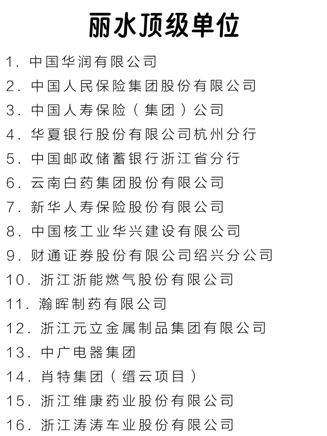 丽水顶级单位盘点来啦～