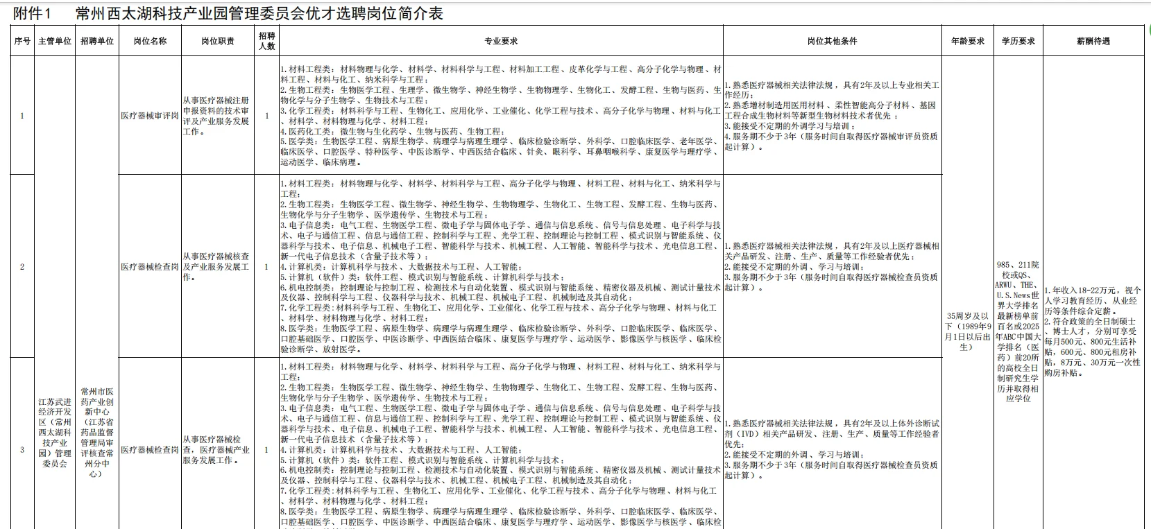 江苏省药品监督管理局常州分中心招聘6人