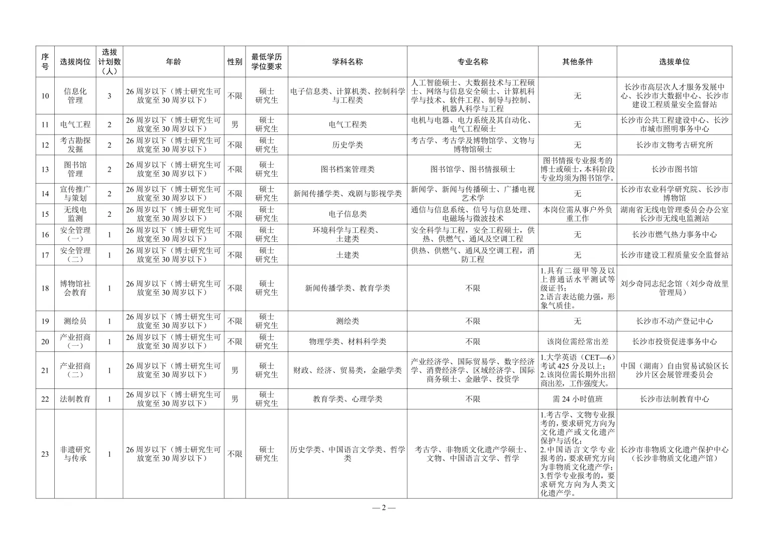 26届可报！人才引进待遇！长沙267个事业编