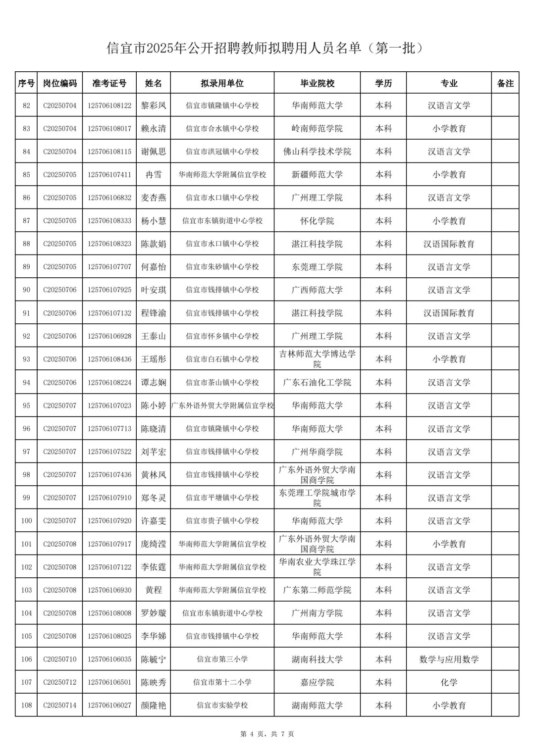 25广东茂名信宜市招聘教师录用人员公示🆙
