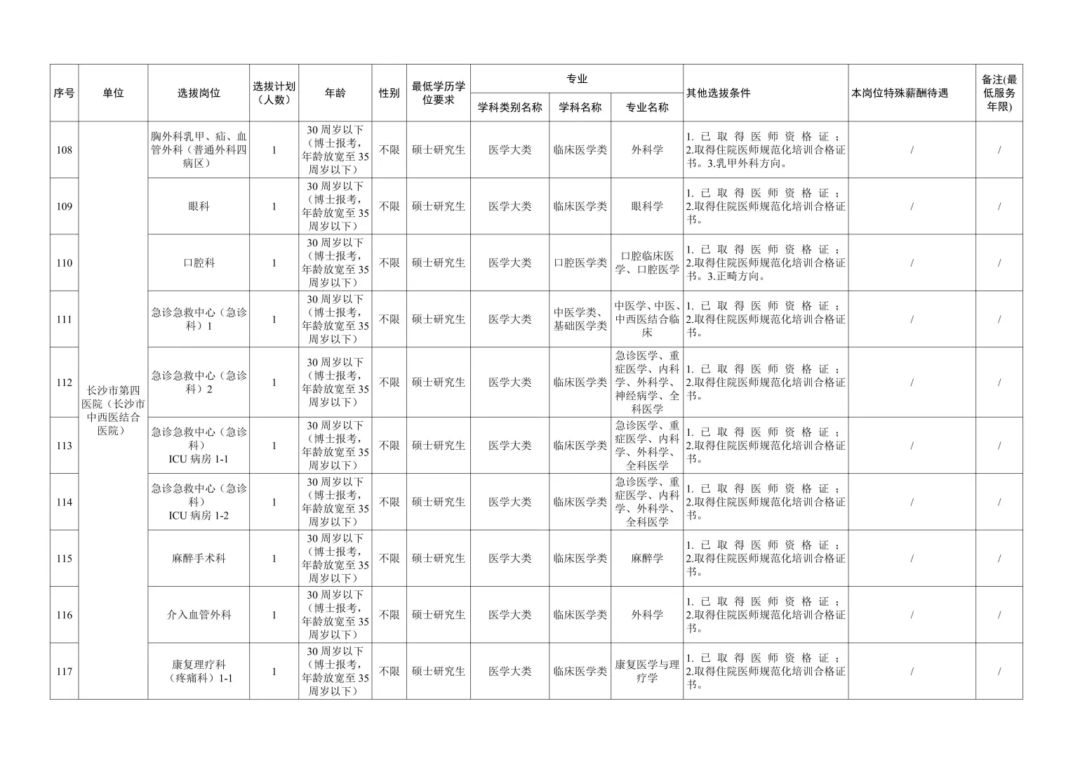 大公告！2026年长沙卫健委招事业编300人~