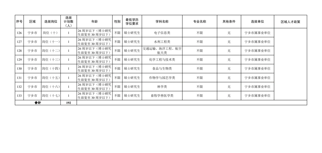 重磅!长沙星斗工程事业单位招聘267人!