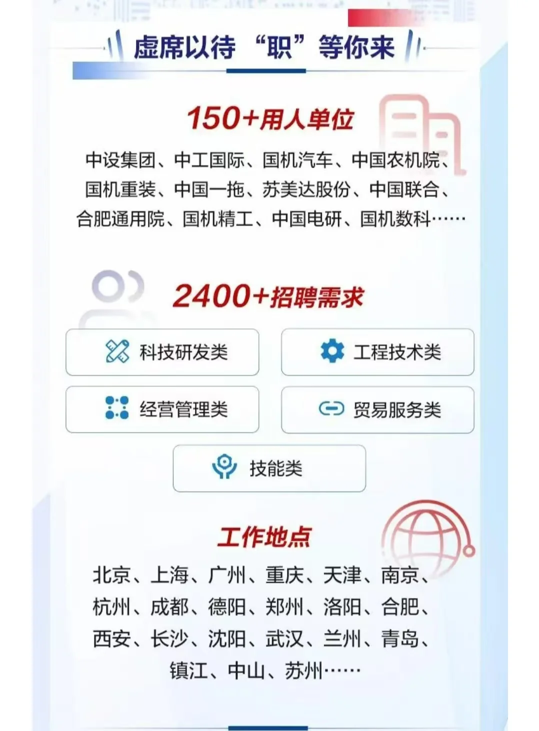 国机集团（国企）招聘啦