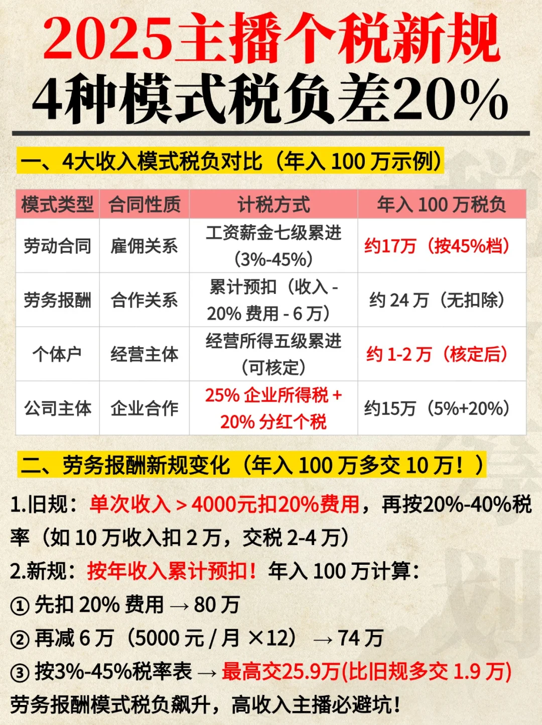 2025主播个税新规🔥4种模式税负差20%