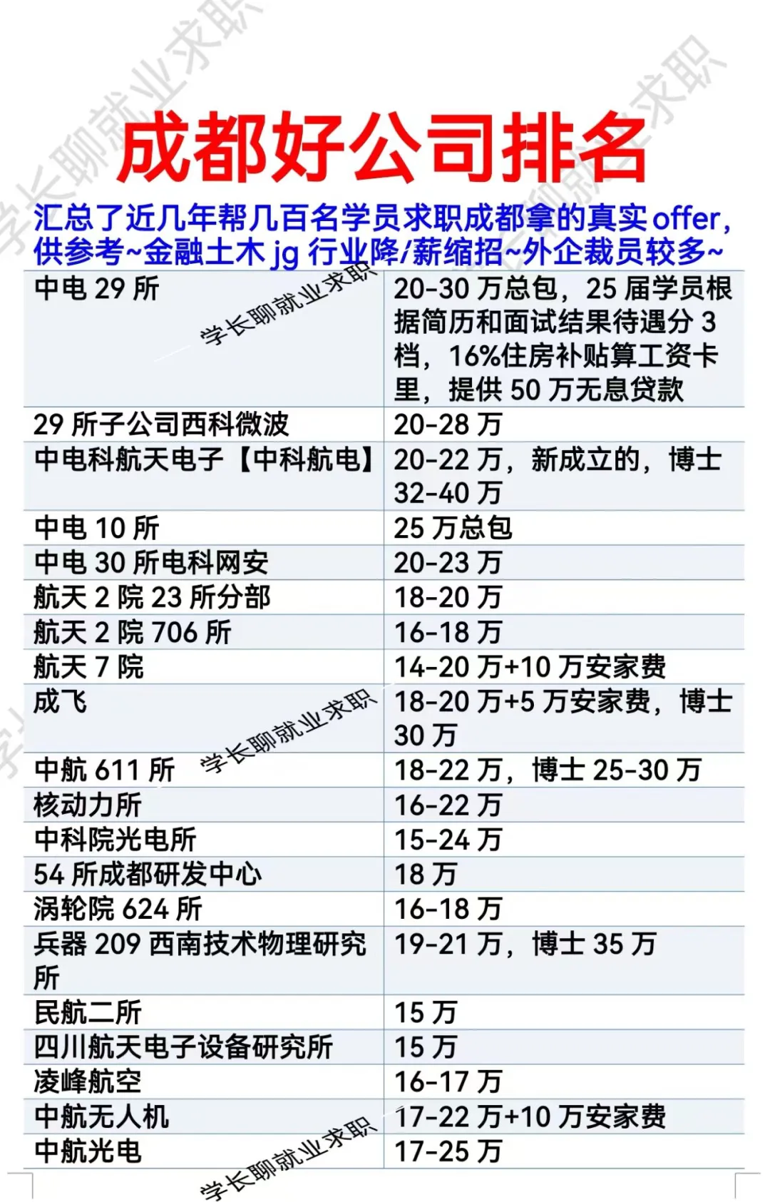 四川成都优秀公司汇总❗❗❗