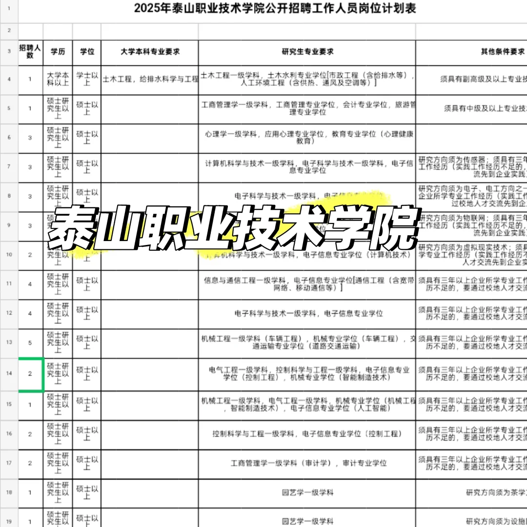 有本科不限专业岗位，招人超多