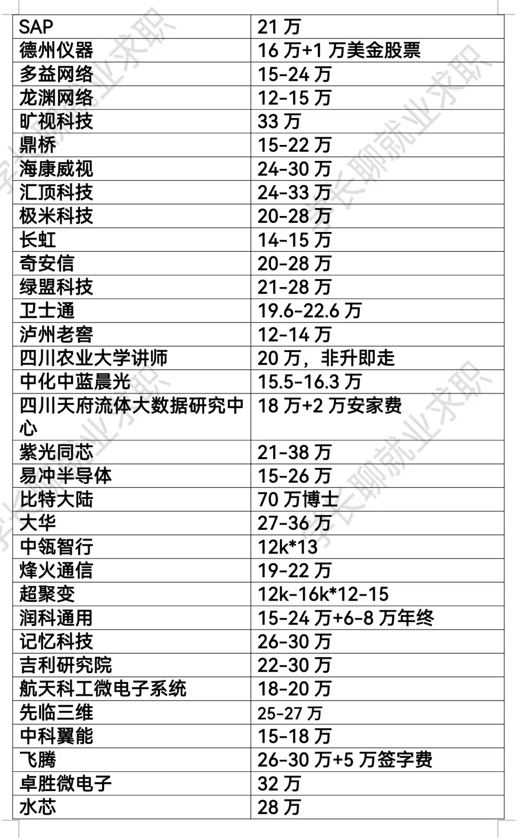 四川成都优秀公司汇总❗❗❗