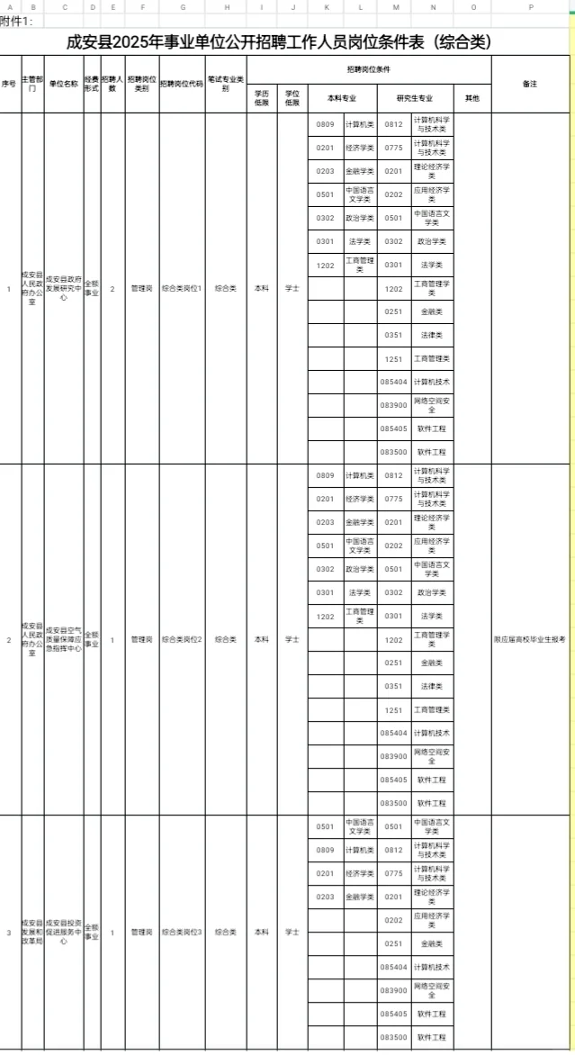 职测+公基，河北邯郸事业编120人