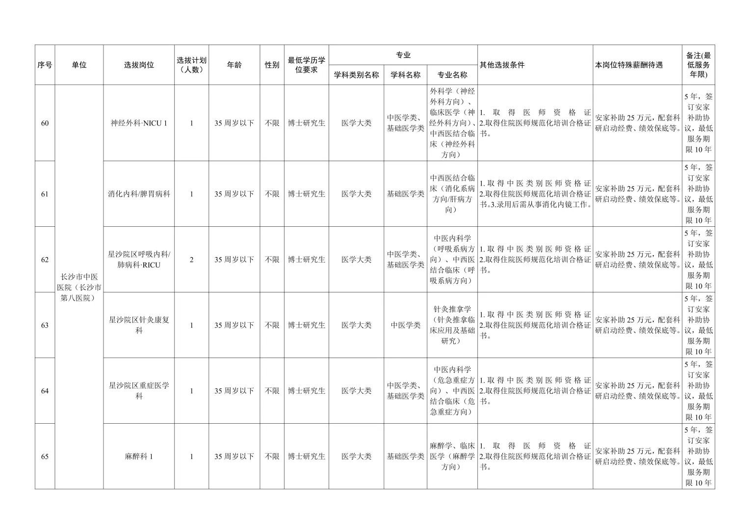 大公告！2026年长沙卫健委招事业编300人~