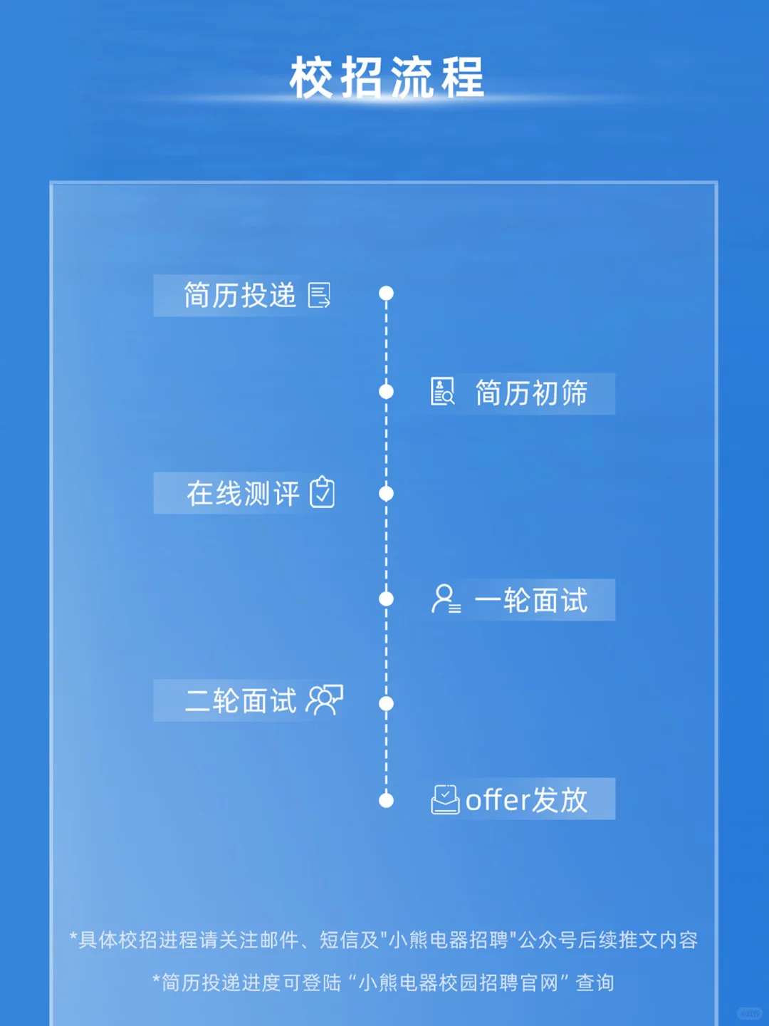 小熊电器2026校园招聘正式启动