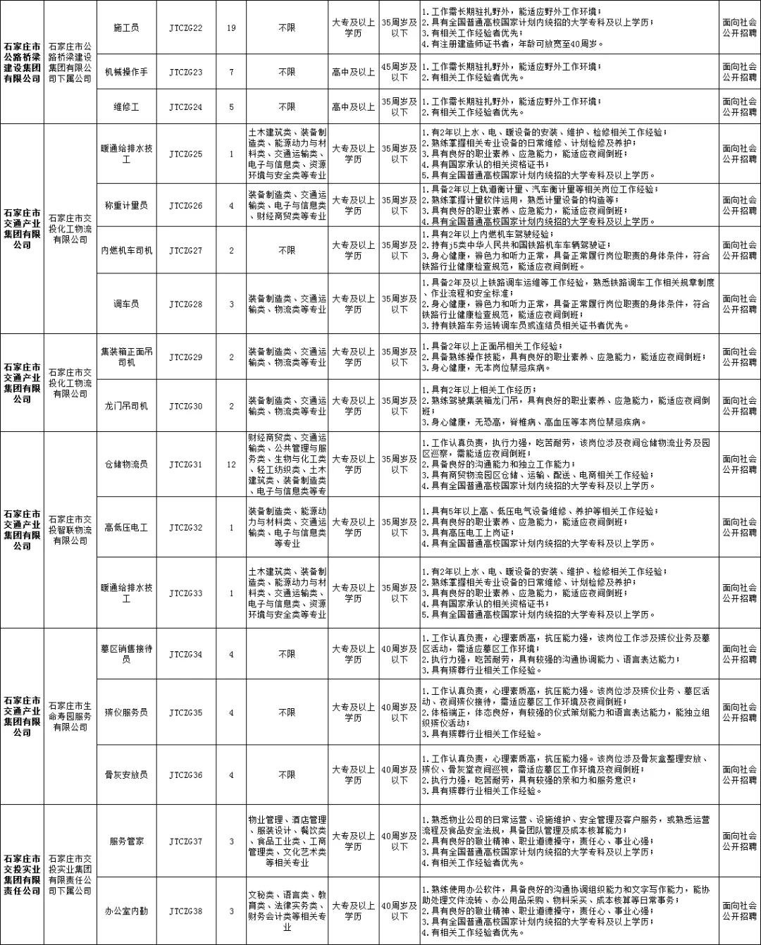 大专起报✅石家庄交投336人❗