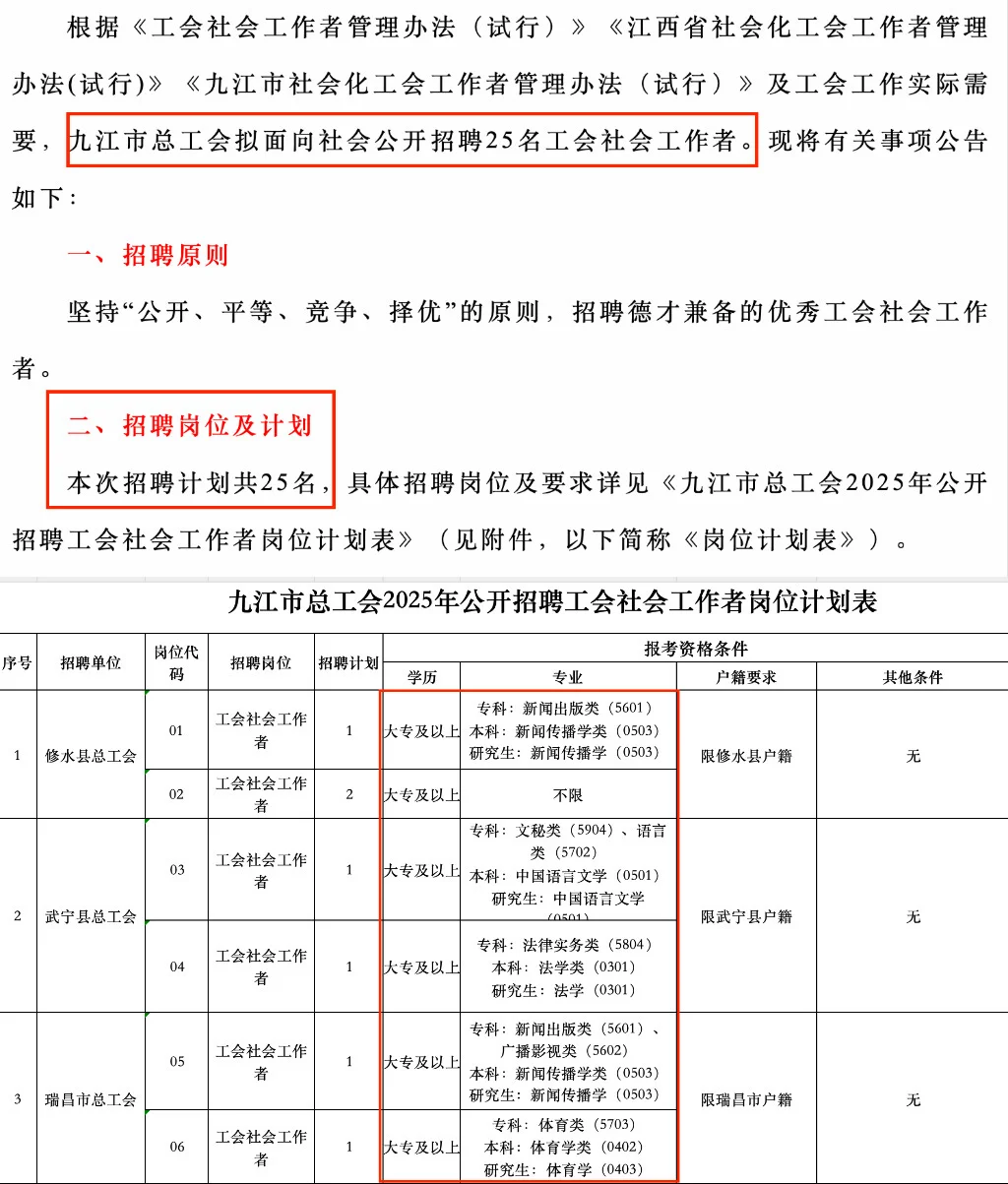 九江市总工会招录25人，大专起（三不限也有）