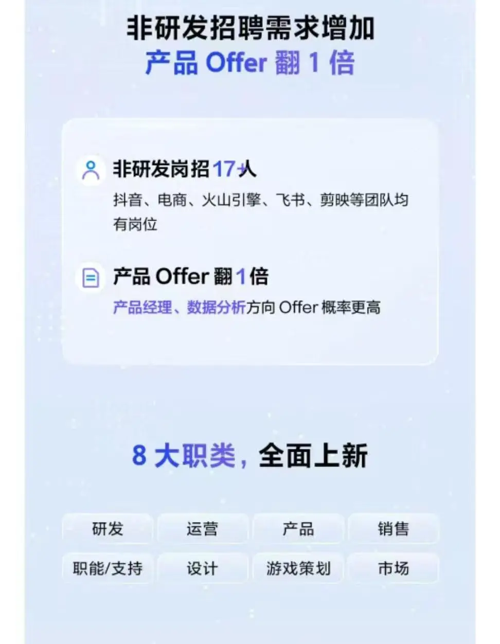 字节跳动2026年校园招聘